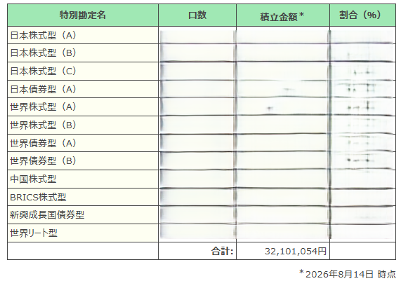 2026年8月14日時点での運用状況
