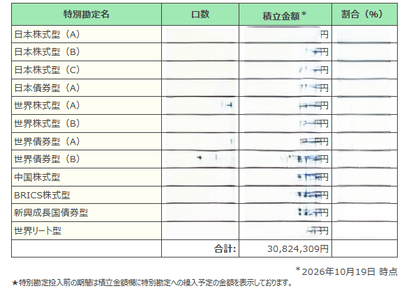 画像：2026年10月19日時点での運用状況
